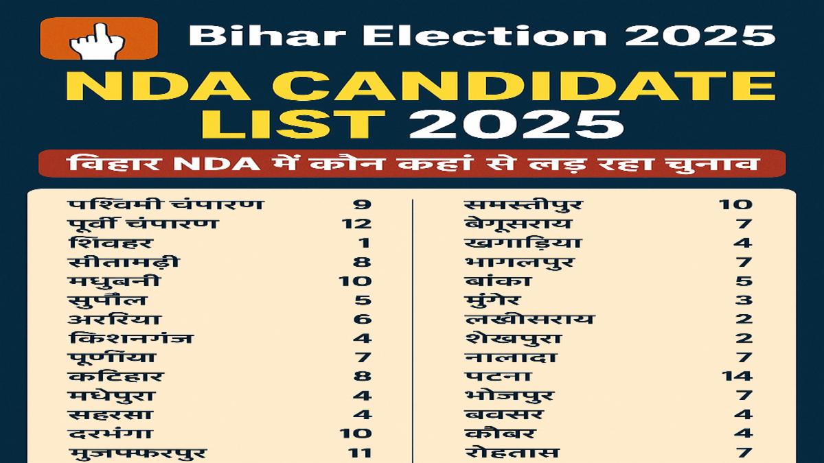Bihar Election 2025 Candidate List | Bihar MLA Election Candidates 