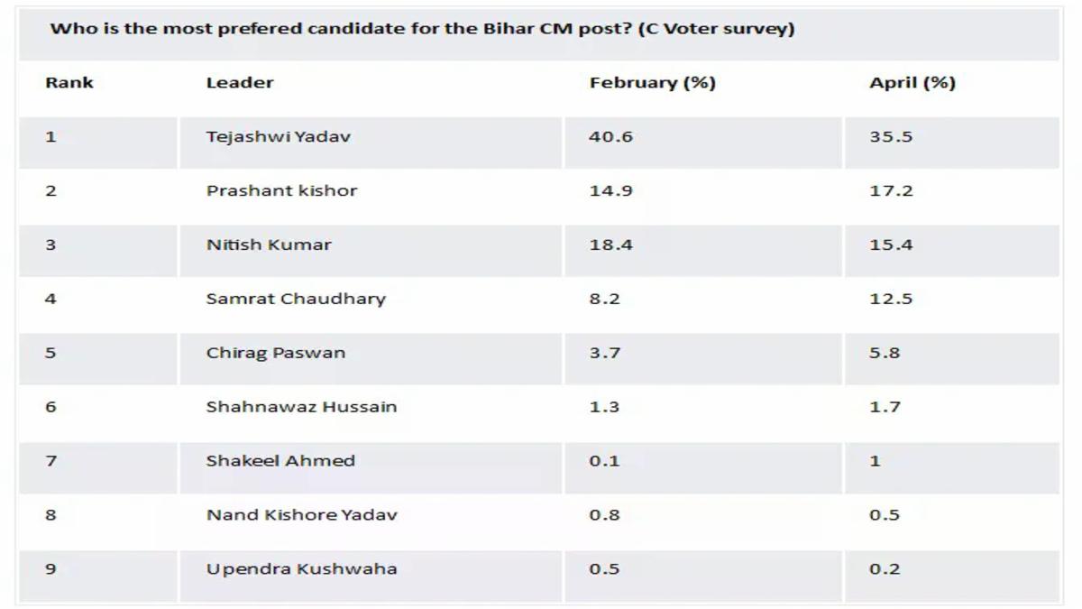 Bihar Election 2025 Opinion Poll -Grand Alliance or NDA Advantage?