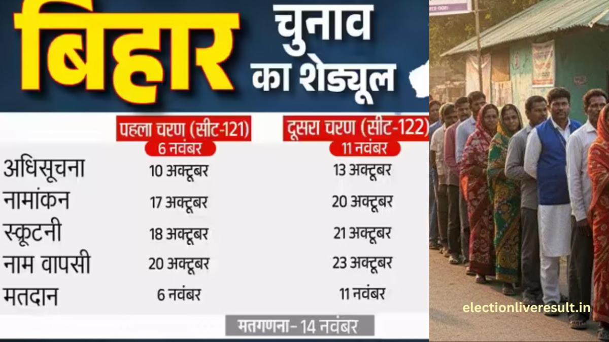 Bihar Vidhan Sabha Chunav 2025 Dates, Phases & Results Announced