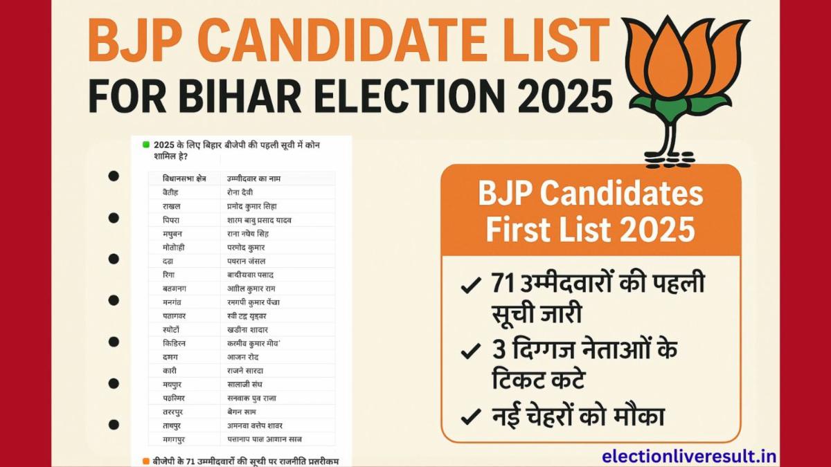BJP Candidate List for Bihar Election 2025 | 71 Candidates First List