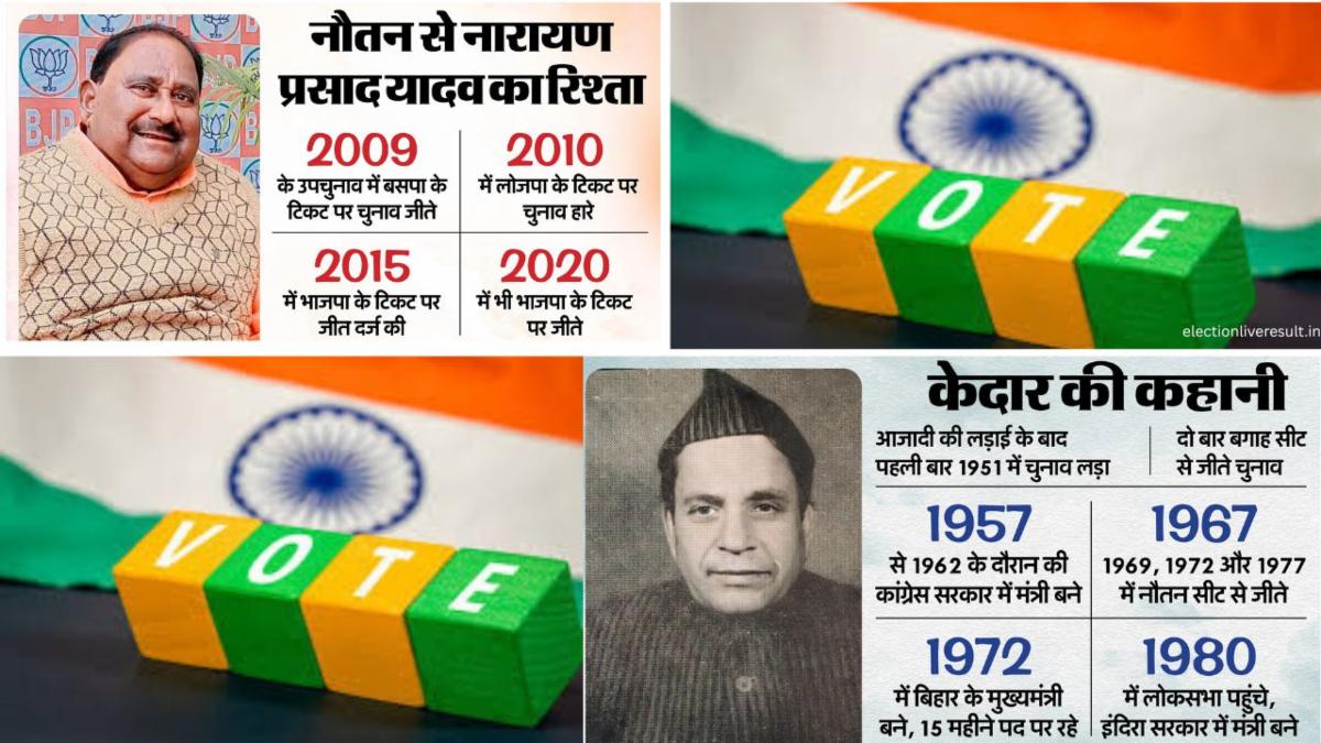 Nautan Vidhan Sabha Election Seat 2025 : History, Political Journey 