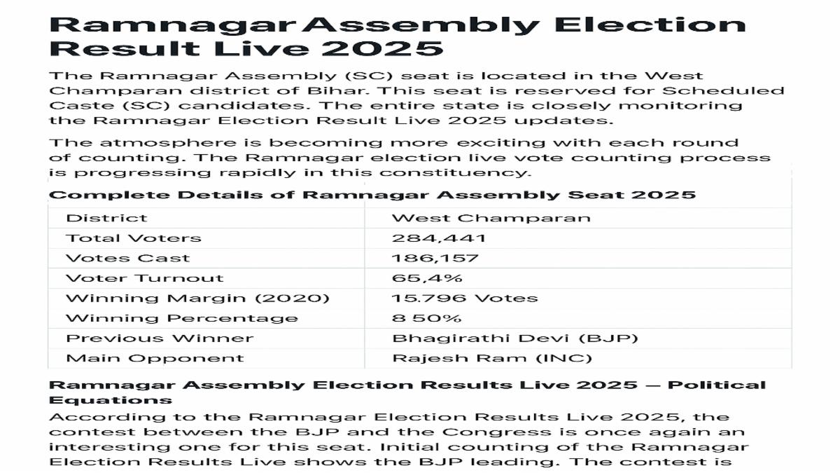 Ramnagar Election Result Live | Ramnagar Election Counting Live