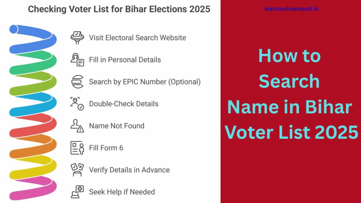 How to Search Name in Voter List for Bihar Election 2025?